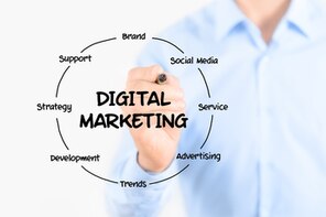 Digital Marketing Services in Ludhiana